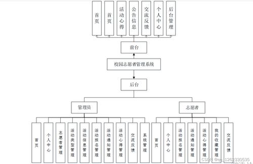 計算機畢業設計 基于Java SpringBoot與Vue的校園志愿者管理系統設計與實現
