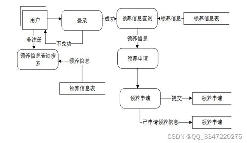 【項目推薦】SSM寵物領養系統 基于Python與MySql的完整解決方案(源碼+教程08465)